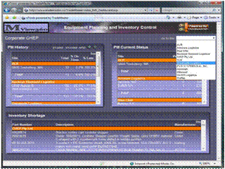 Dashboard View of areas with in responsibility with drill down into specific facilities and shortage reporting. Dashboard View of areas with in responsibility with drill down into specific facilities and shortage reporting.